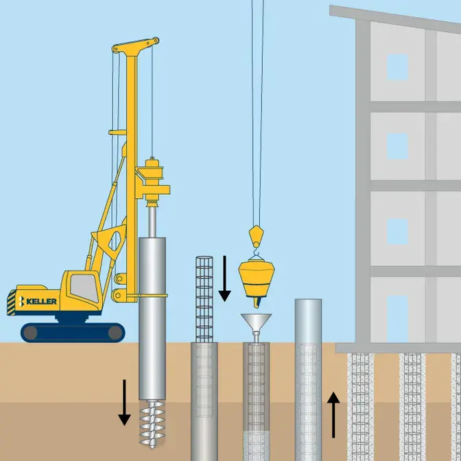 Bored piles drilled shafts cased illustration