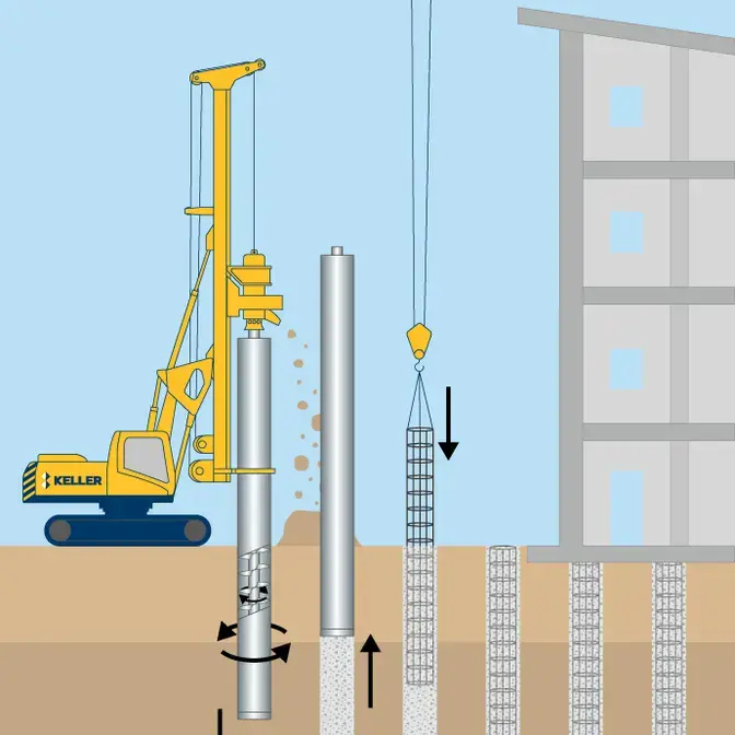 CFA auger piles illustration