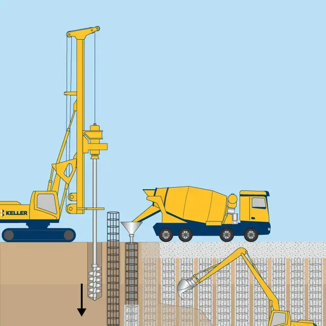 Contiguous pile illustration 