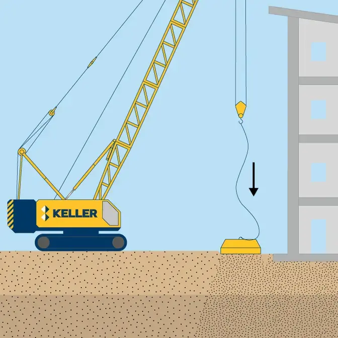 Dynamic compaction illustration