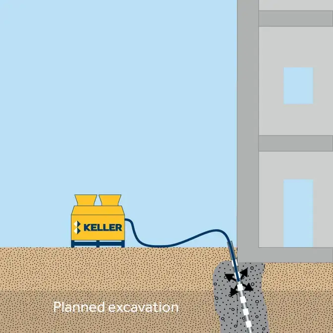 Permeation grouting illustration