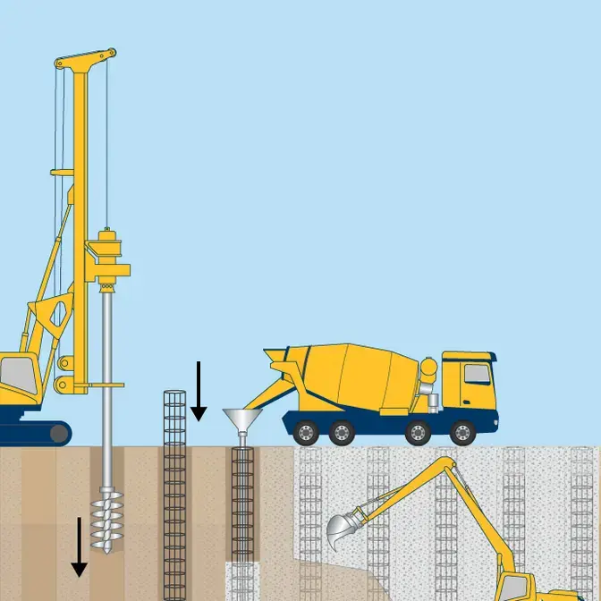 Secant tangent pile walls illustration 