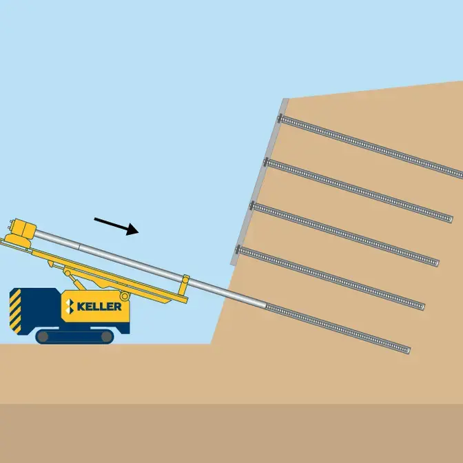 Soil nails illustration