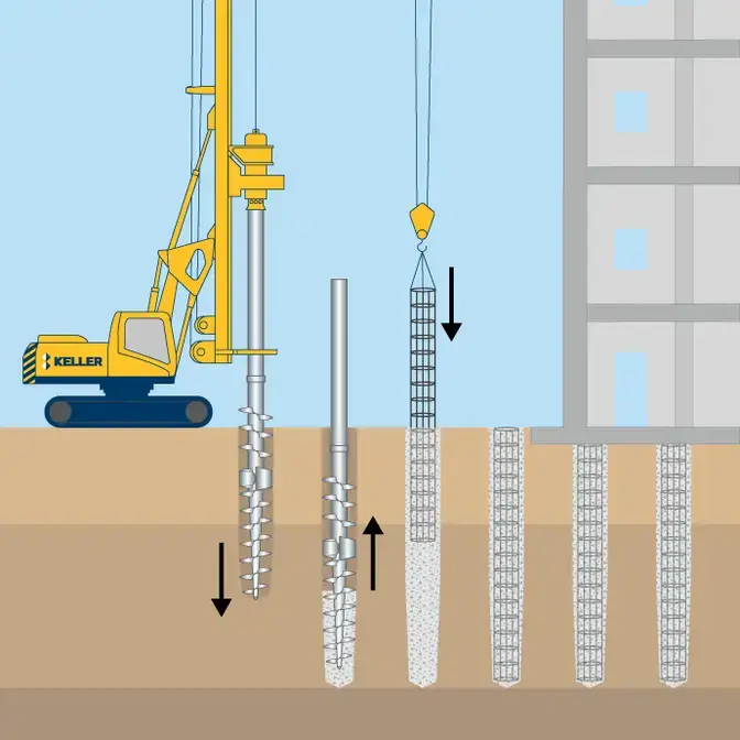Displacement CFA piles illustration