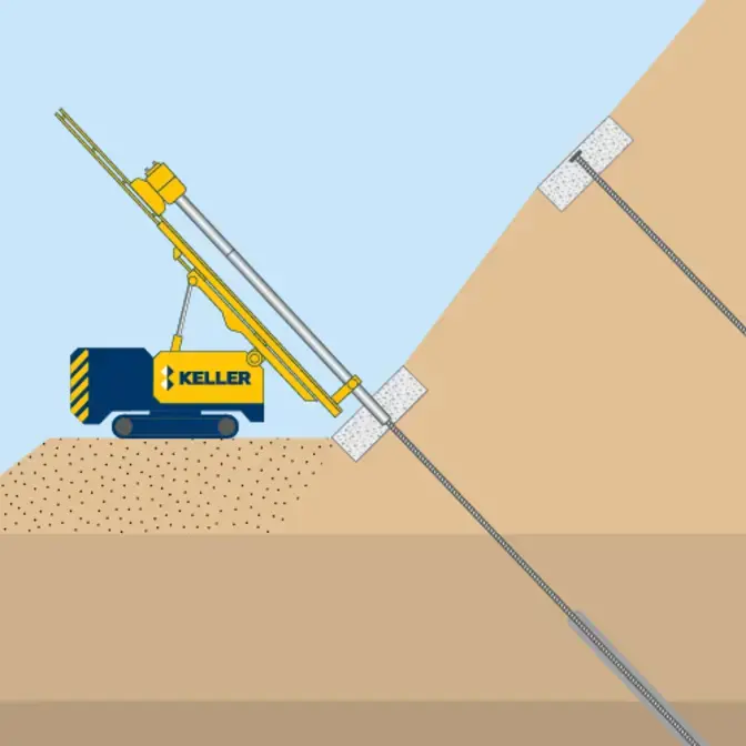 Anchor block slope stabilisation illustration