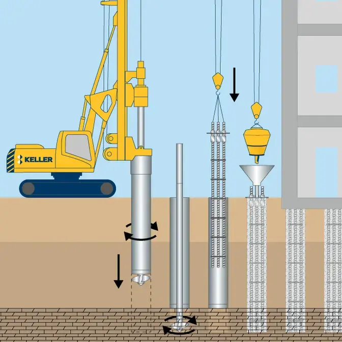 Macropile illustration