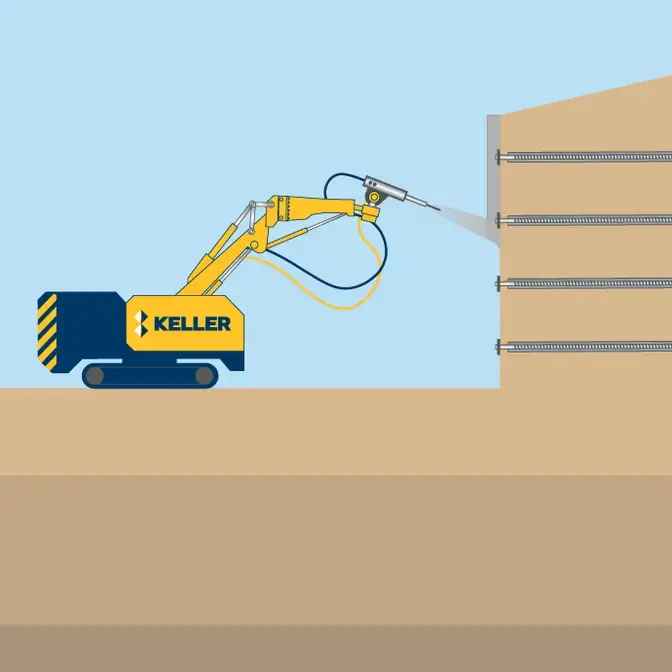 Shotcrete