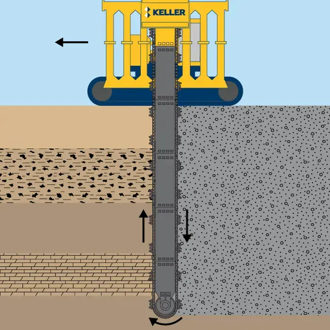 Trench soil mix walls