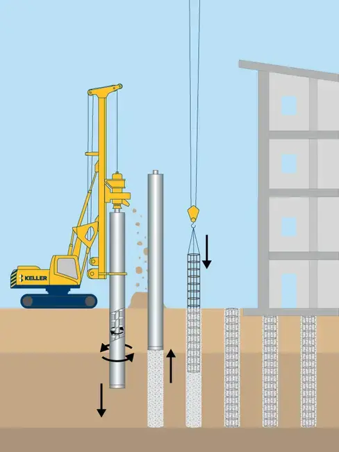 CFA auger piles illustration