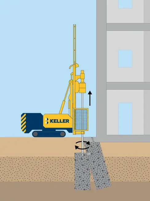 Jet grouting illustration