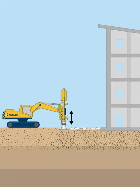 Rapid impact compaction illustration