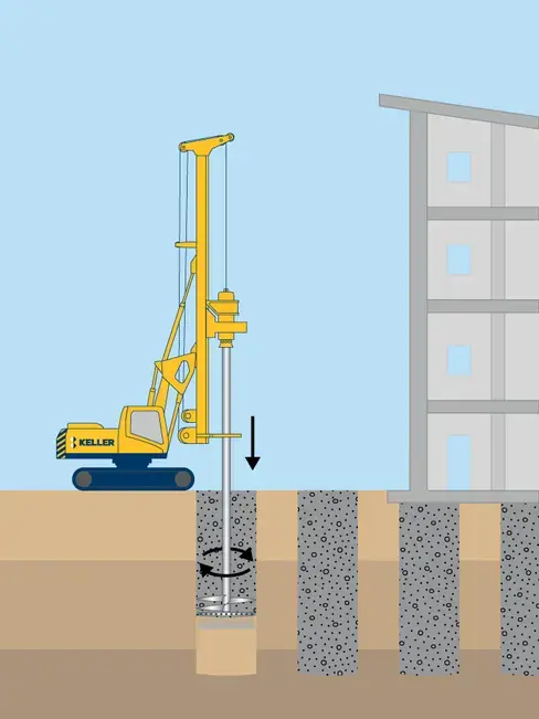 Wet soil mixing illustration