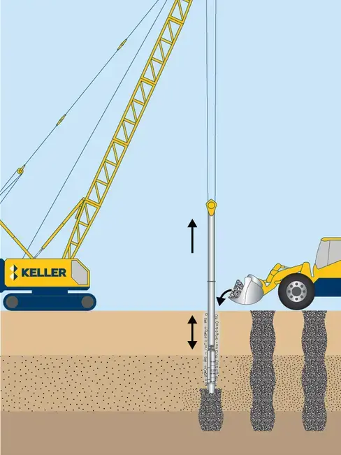Vibro stone columns top-feed method animation