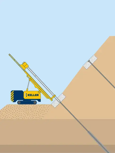 Anchor block slope stabilisation illustration