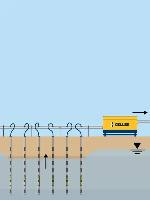 Dewatering illustration