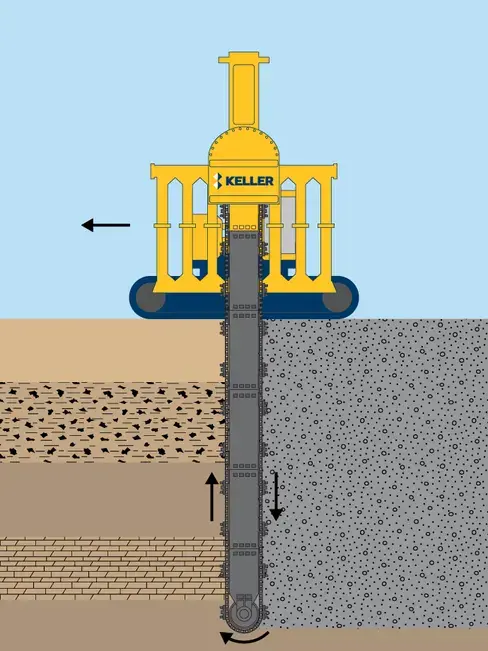 Trench soil mix walls