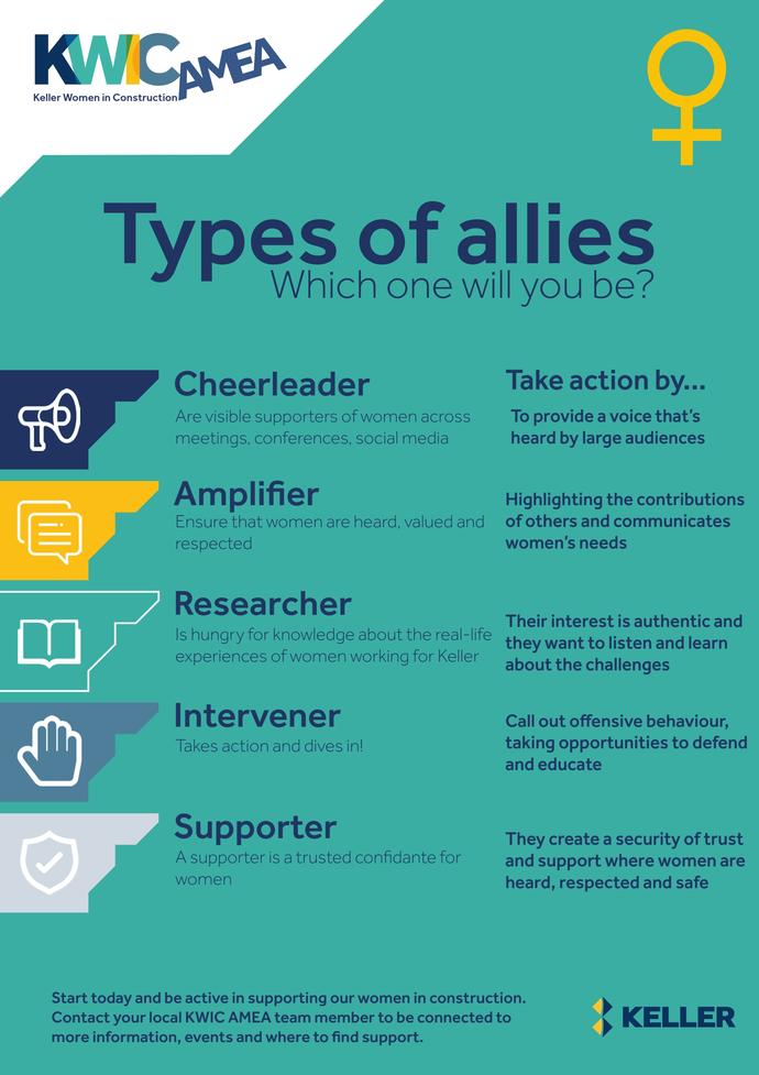 KWIC AMEA types of allies