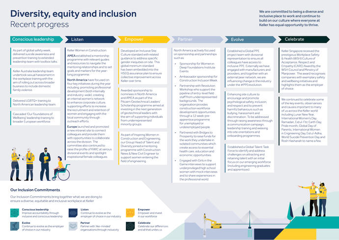 diversity, equity and inclusion - recent progress