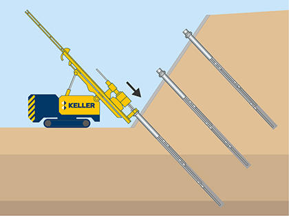 Slope stabilsation illustration
