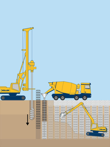 Contiguous pile illustration