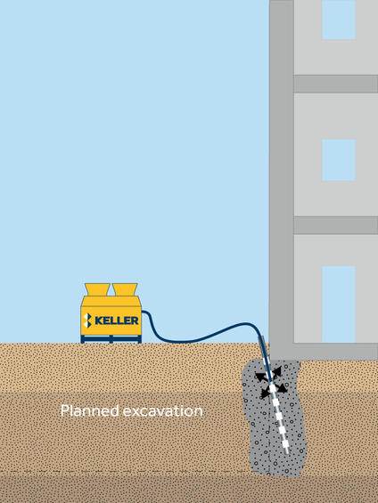 Permeation grouting illustration