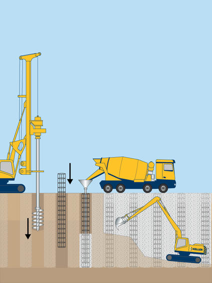 Secant tangent pile walls illustration