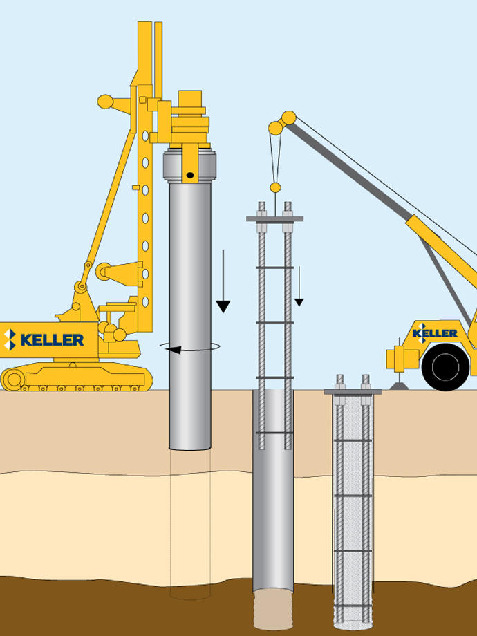 Keller trigs installing driven cast in-situ piles