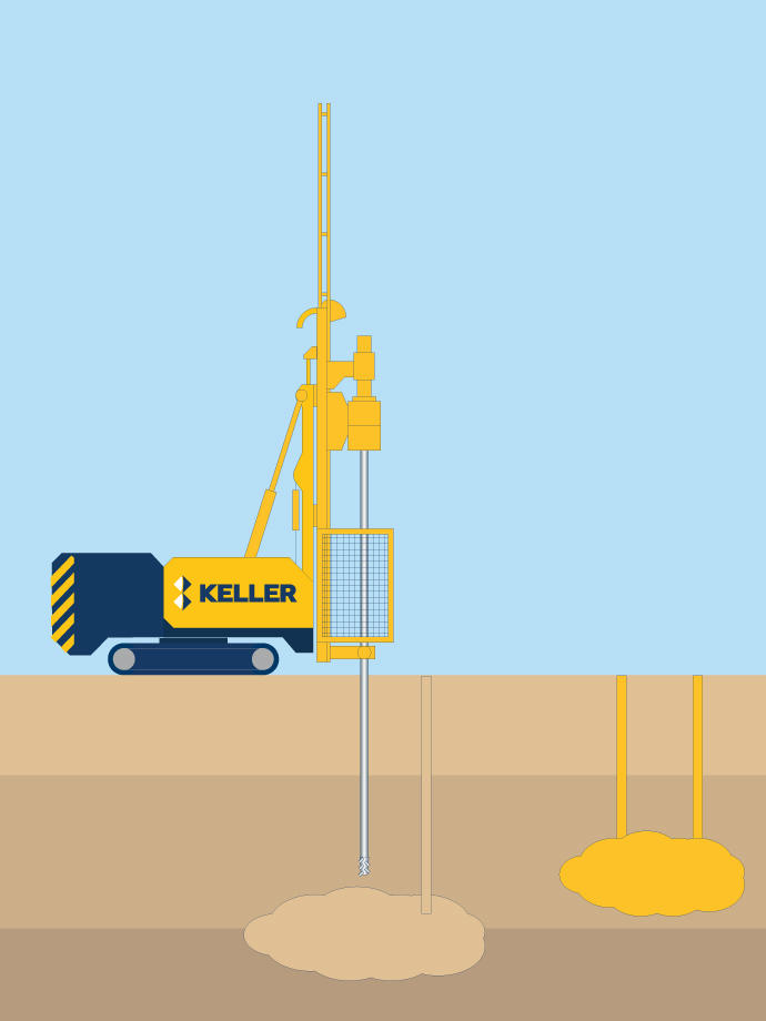 Keller rig performing cavity/bulk/mine fill grouting